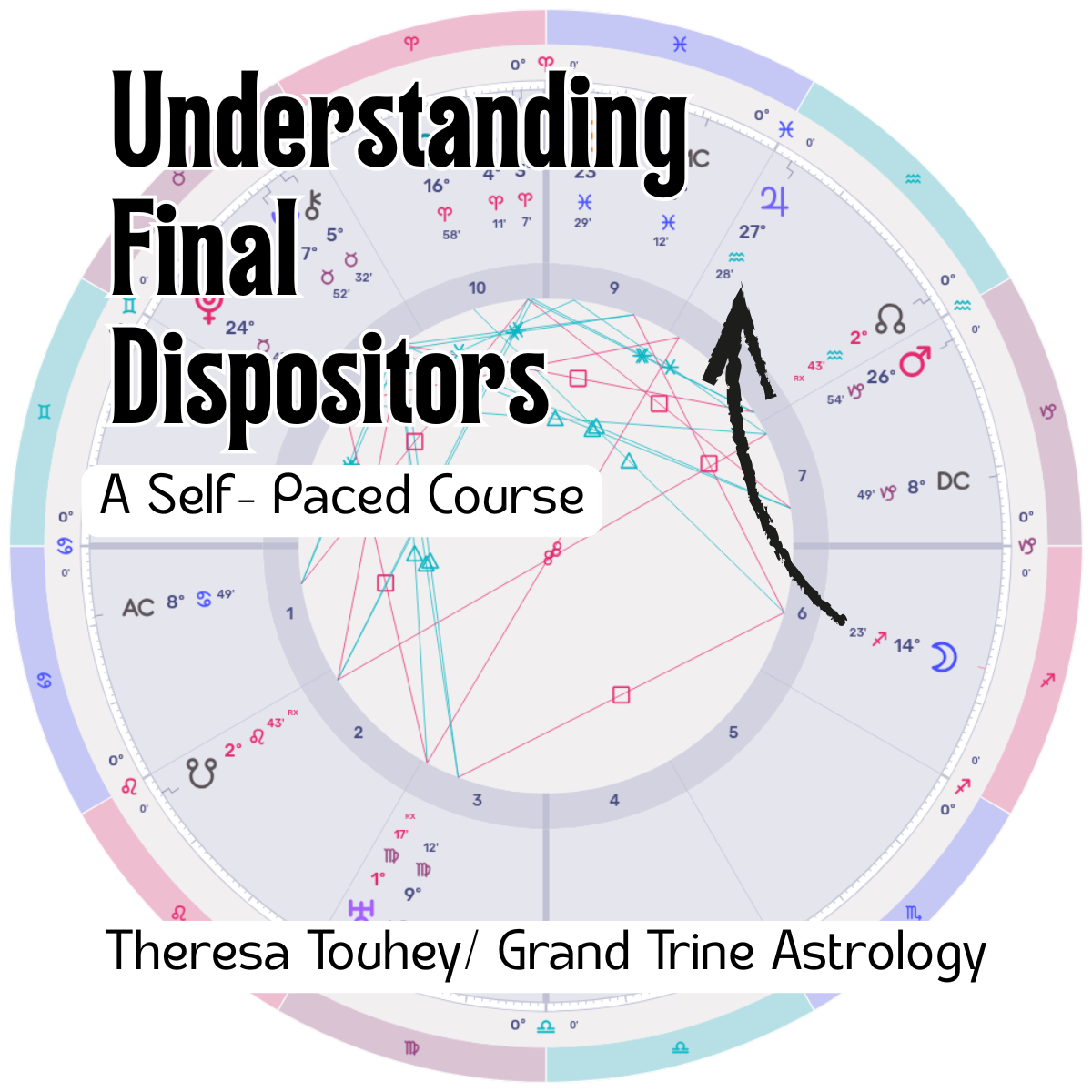 Understanding Final Dispositors