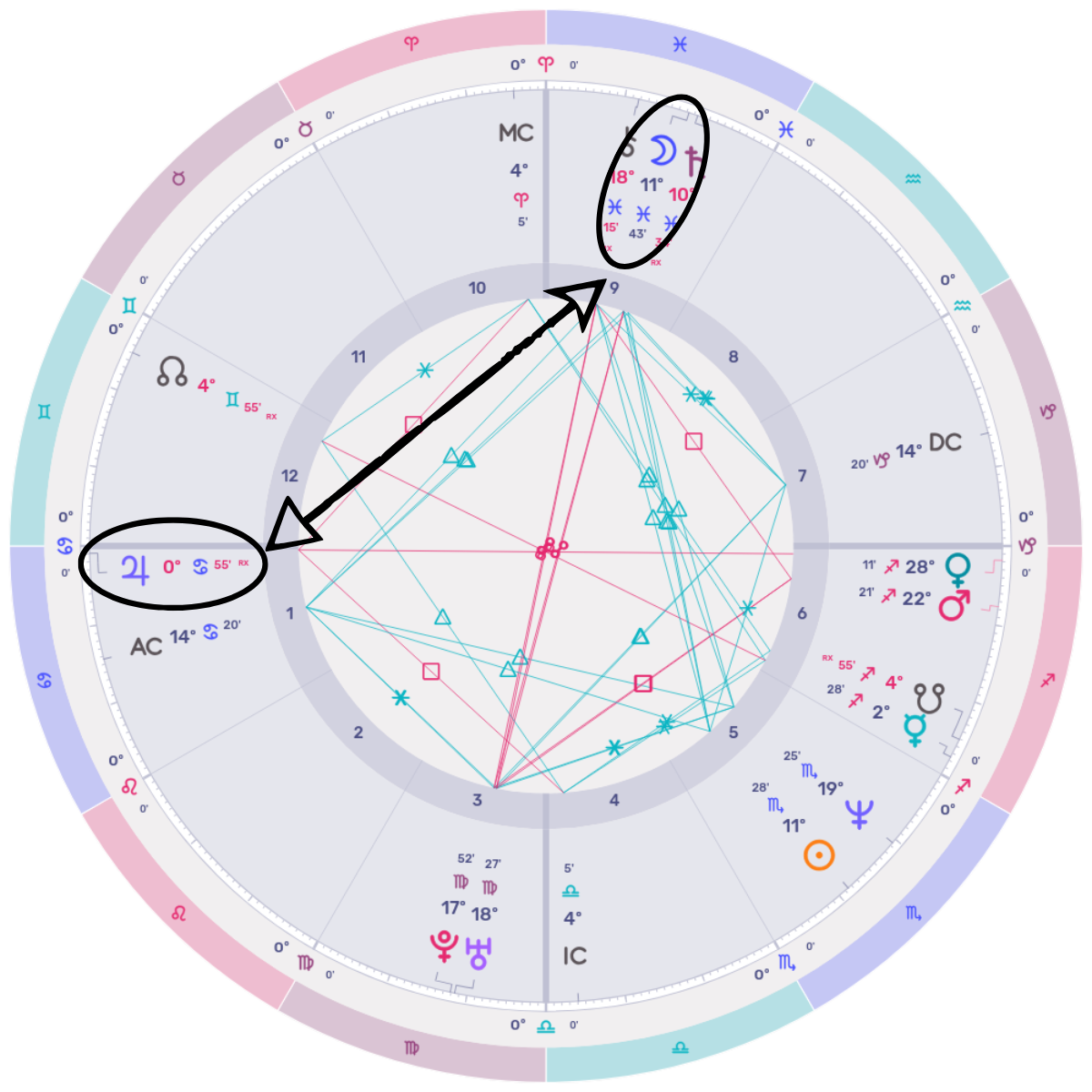 Understanding Final Dispositors