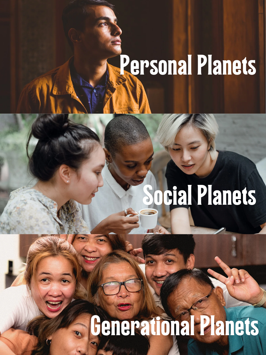 Planets In Astrology - Self Paced Beginner's Course