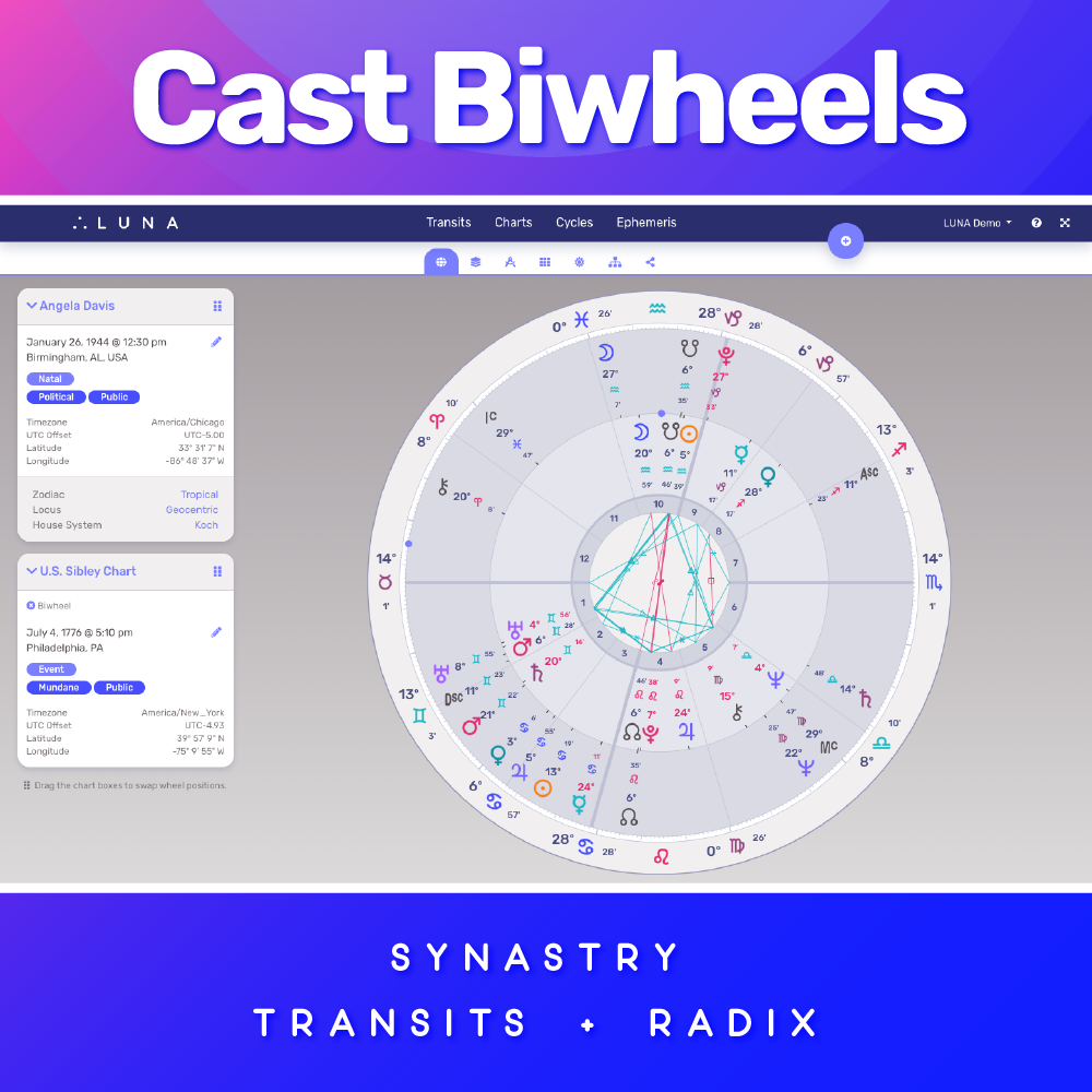 LUNA® Astrology Software – Grand Trine Astrology