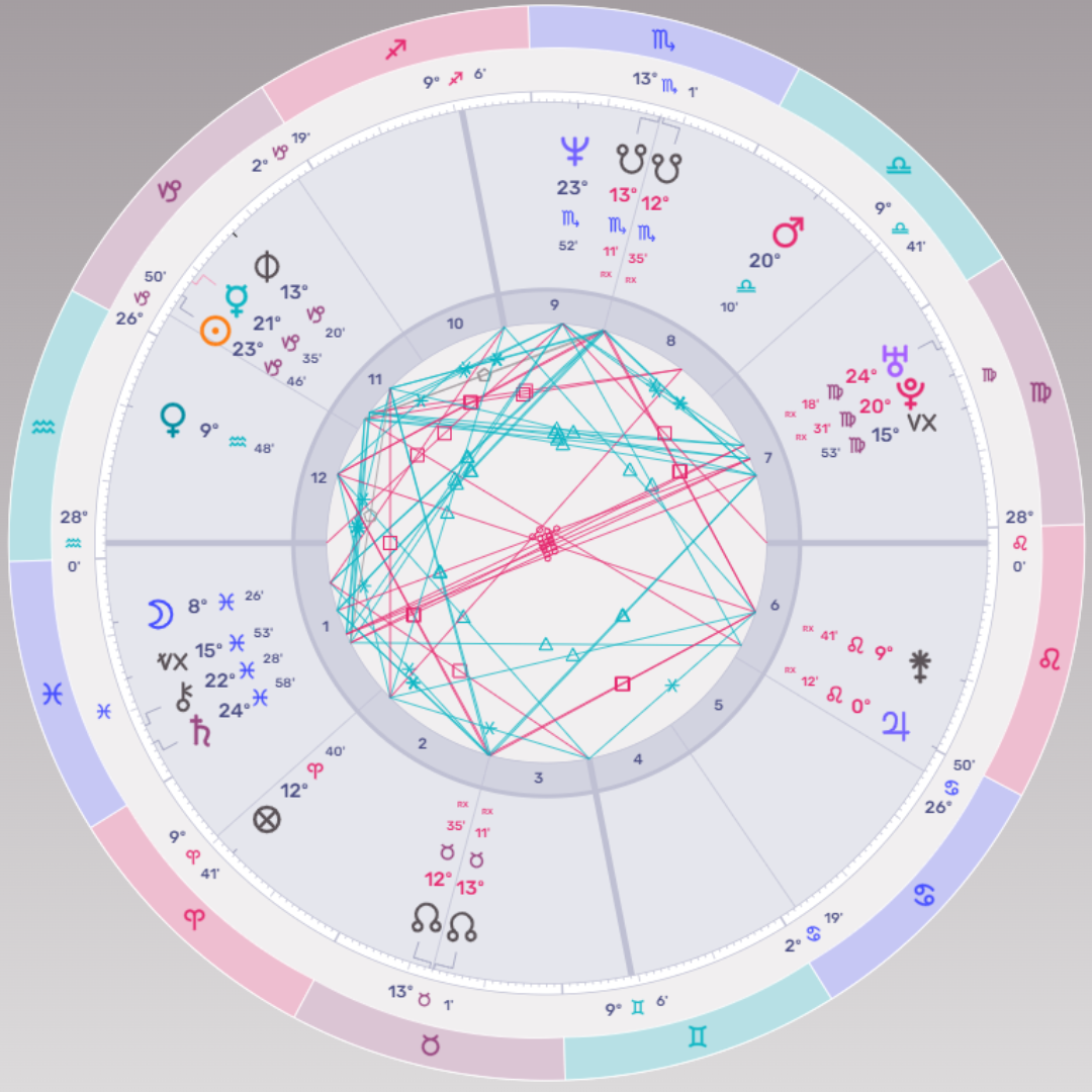 1 Hour Birth Chart Reading