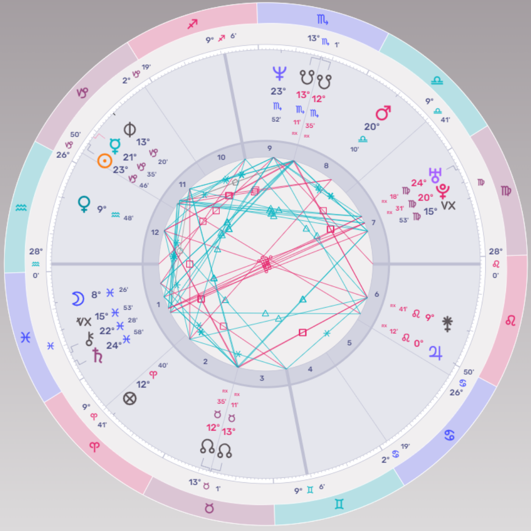 1 Hour Birth Chart Reading Learn About You with Astrology Grand