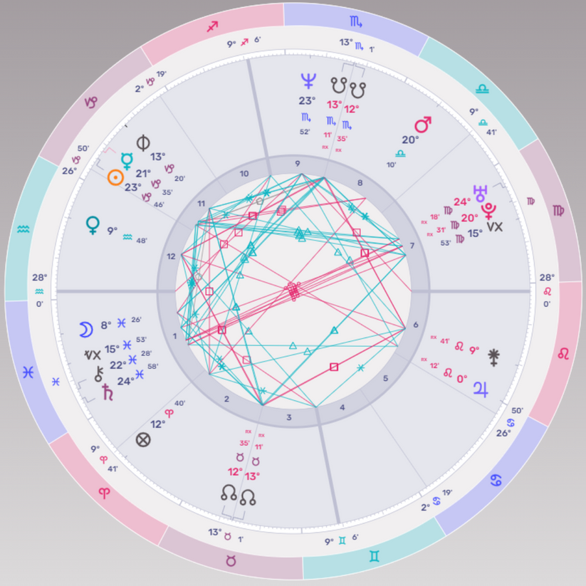 1 Hour Birth Chart Reading Learn About You with Astrology Grand